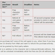 Image for article titled Guild Wars 2 Fixes Expansion Pricing Problems With Refunds And Rewards
